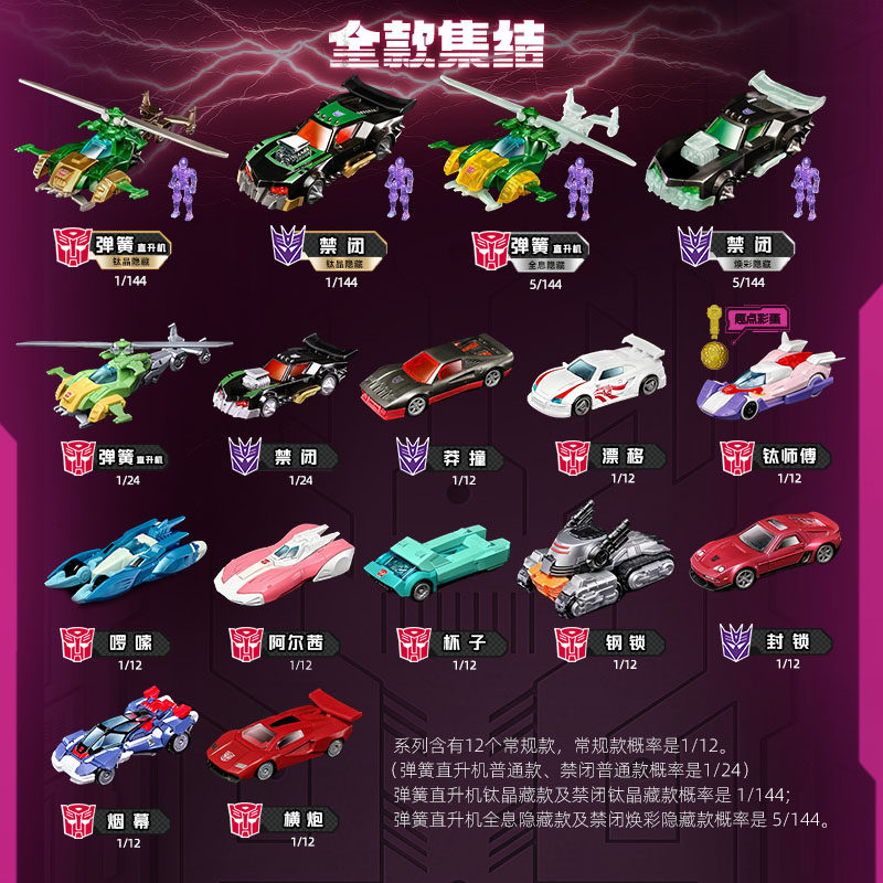 Blokees Transformers Wheels C0 - Model Kit Blokees recensie en prijs