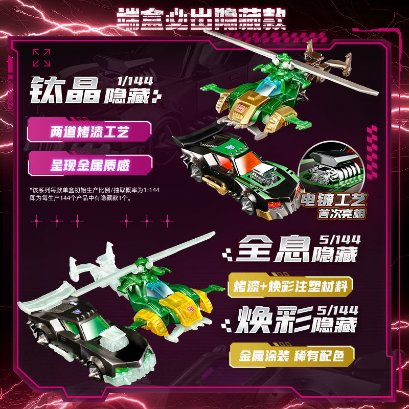 Blokees Transformers Wheels C0 - Model Kit Blokees recensie en prijs